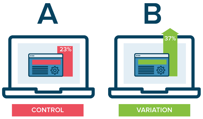 شرح A/b Testing لزيادة الأرباح وتحسين الإعلانات بالتفصيل