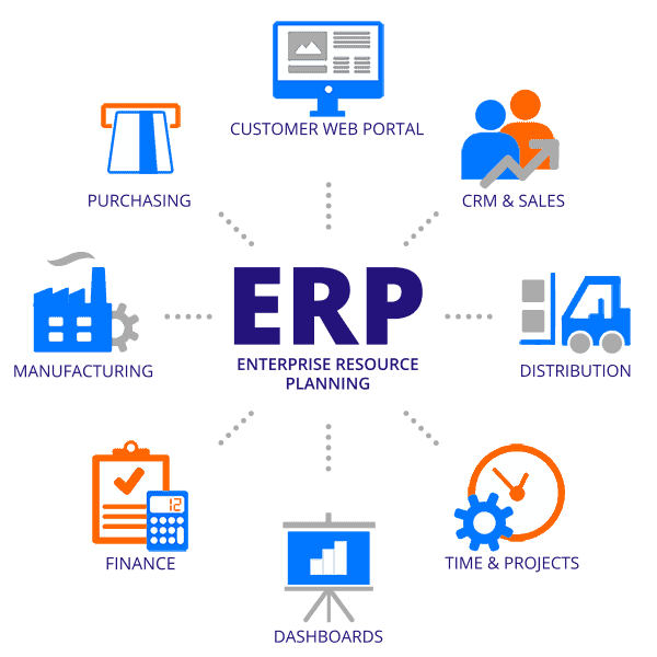 تخطيط موارد المؤسسات Enterprise Resource Planning (ERP)