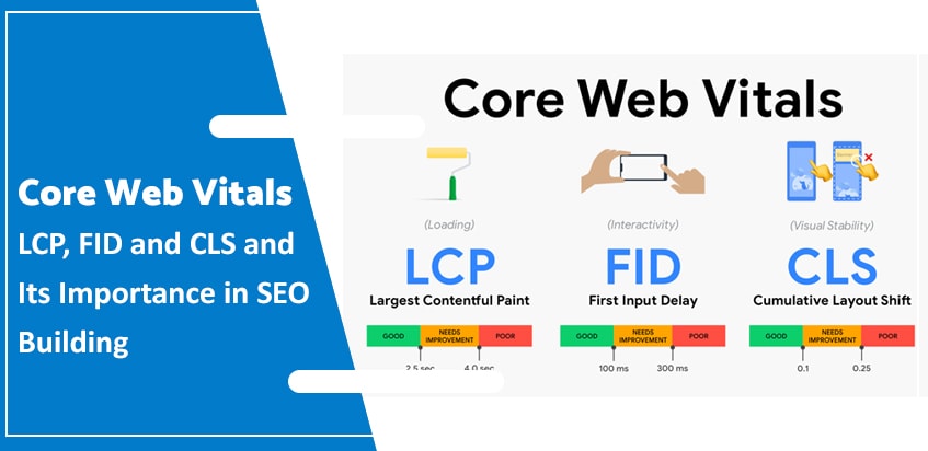 مؤشرات قياس سرعة الموقع Core Web Vitals